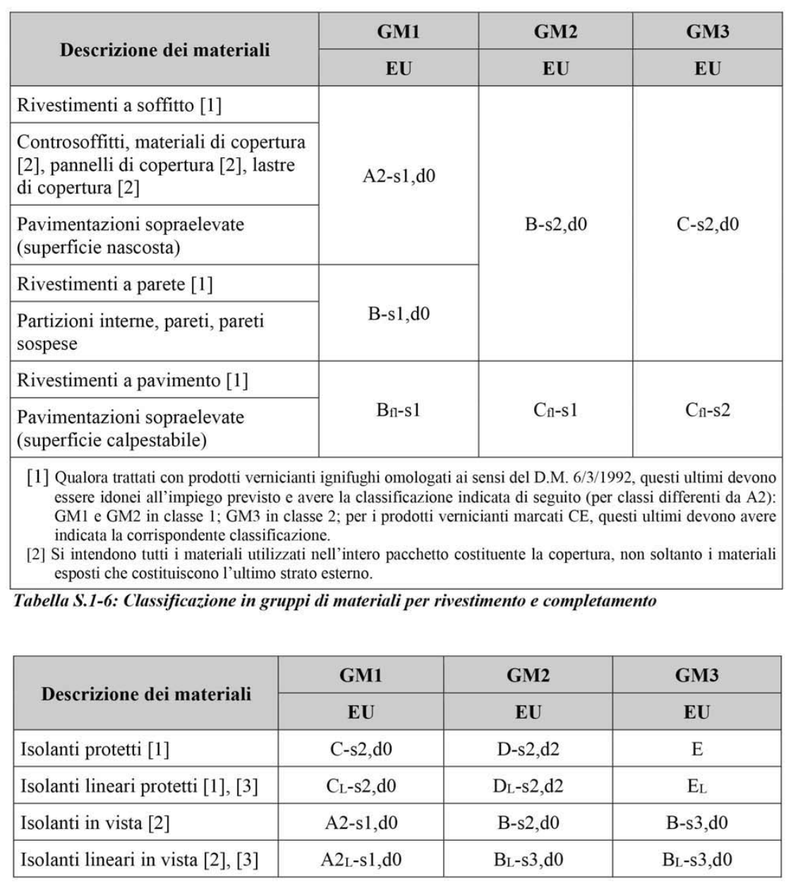 Nuova normativa reazione al fuoco FSE